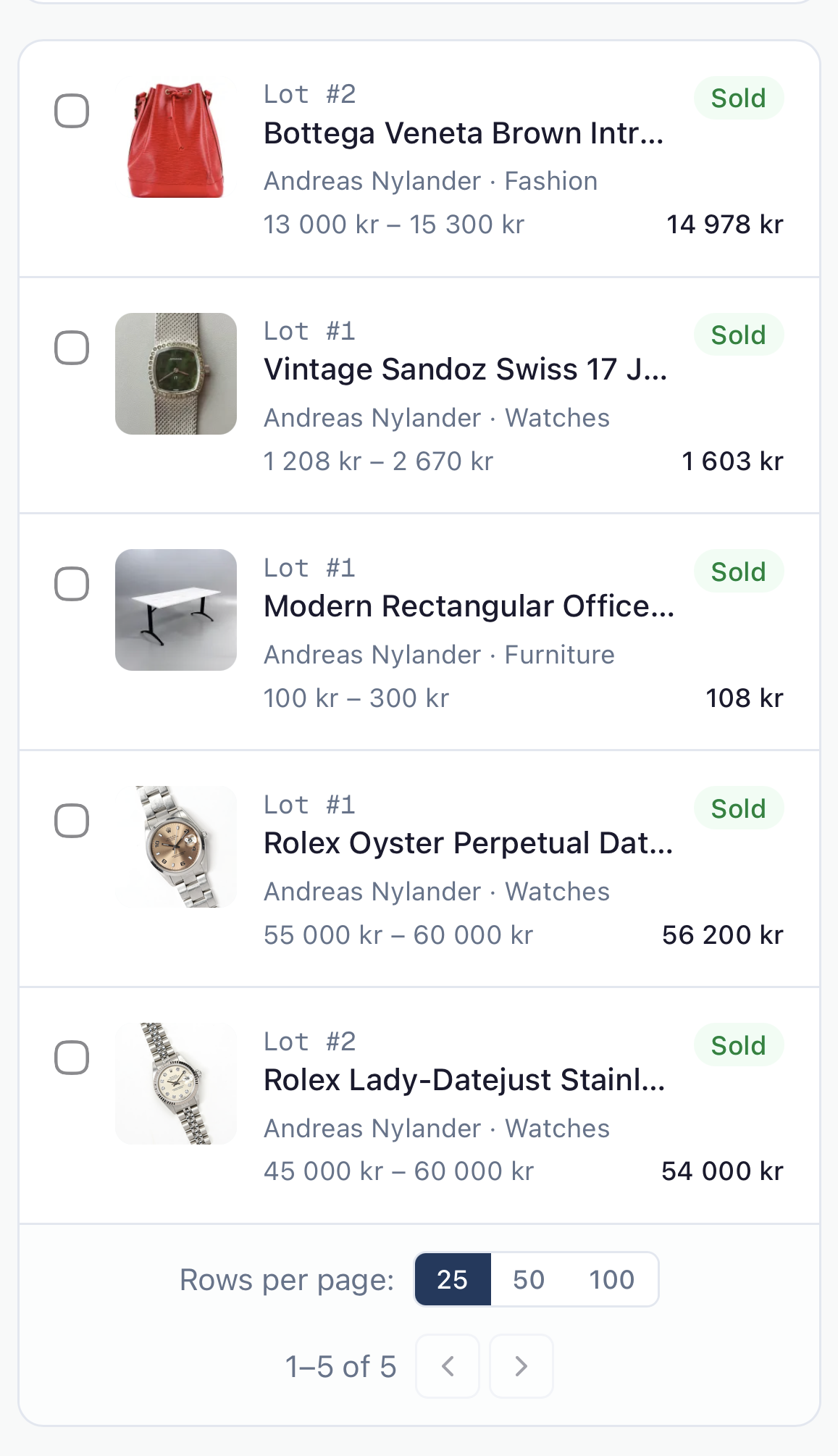 Inventory: lots with photographs, estimate ranges and realised prices
