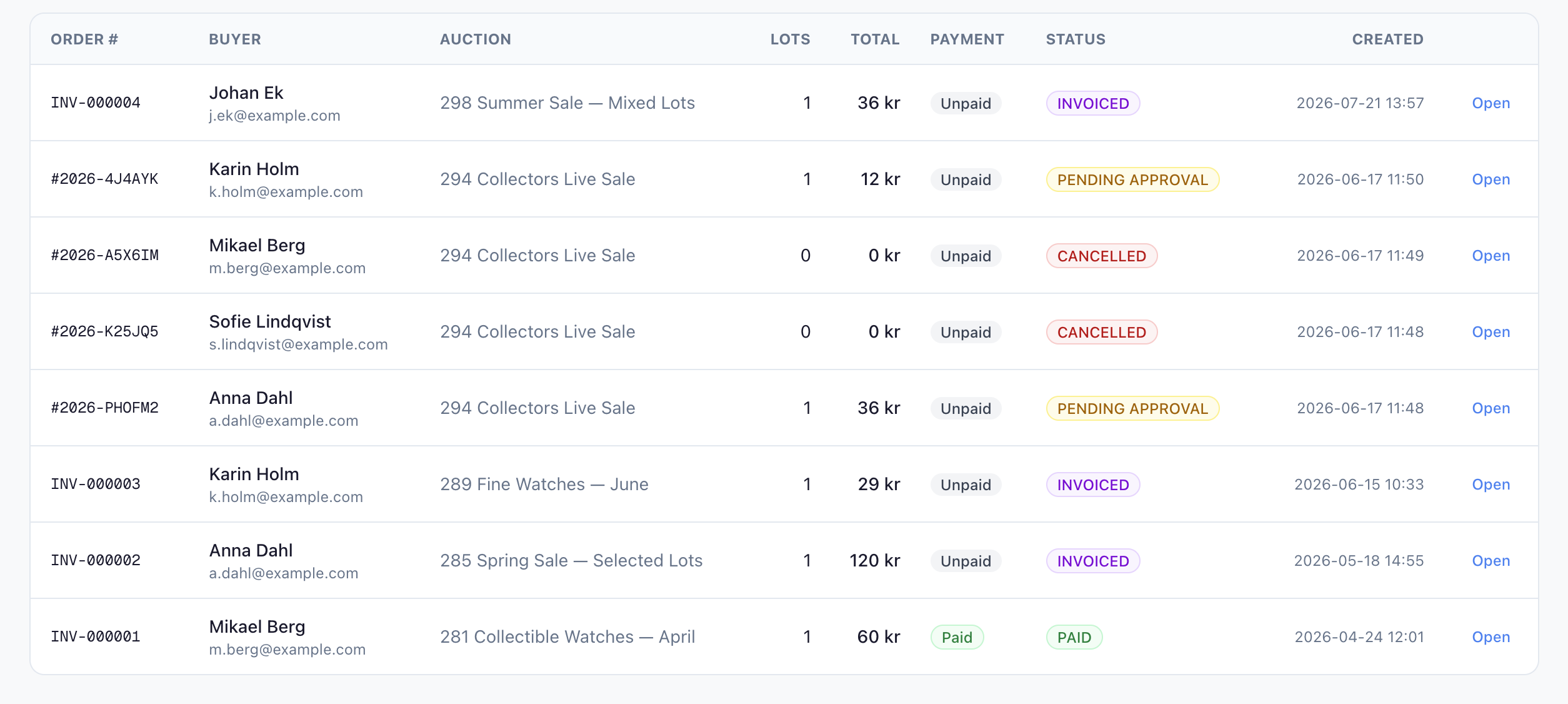 Orders: invoice numbers, buyers, totals and payment status